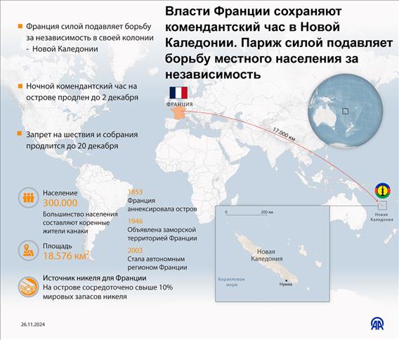 Власти Франции сохраняют комендантский час в Новой Каледонии. Париж силой подавляет борьбу местного населения за независимость