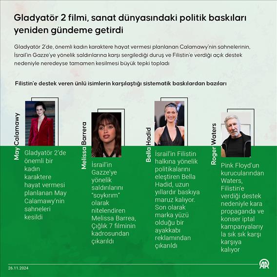 Gladyatör 2 filmi, sanat dünyasındaki politik baskıları yeniden gündeme getirdi