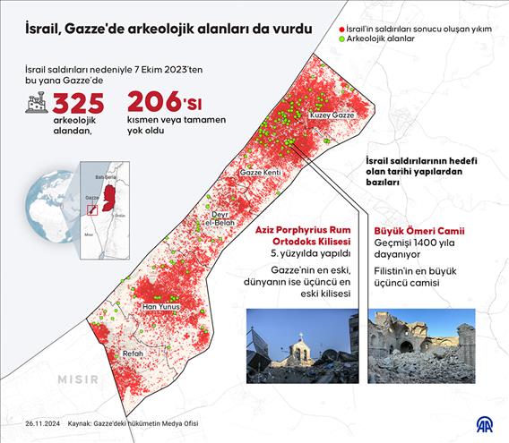 İsrail, Gazze'de arkeolojik alanları da vurdu