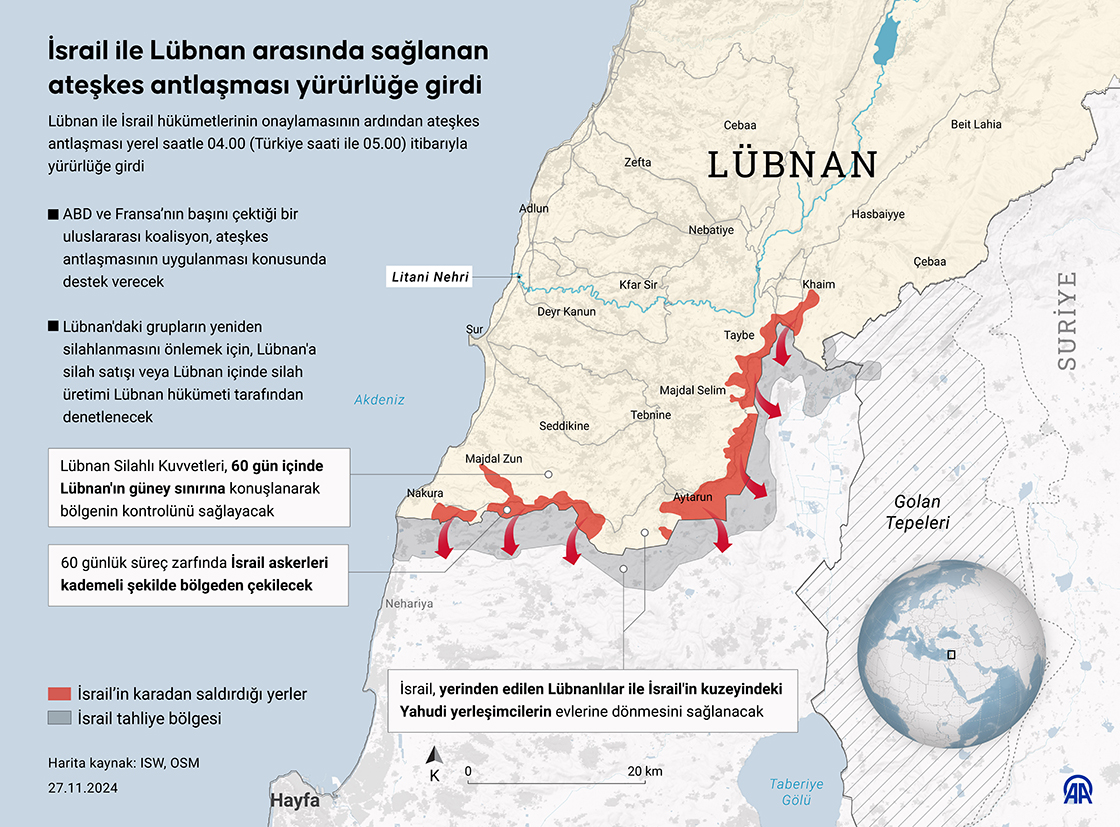 İsrail ile Lübnan arasında sağlanan ateşkes antlaşması yürürlüğe girdi