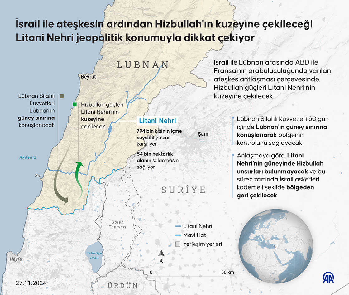 İsrail ile ateşkesin ardından Hizbullah'ın kuzeyine çekileceği Litani Nehri jeopolitik konumuyla dikkat çekiyor