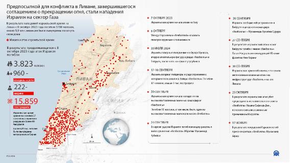 Конфликт в Ливане, завершившийся перемирием, начался с атак Израиля на Газу