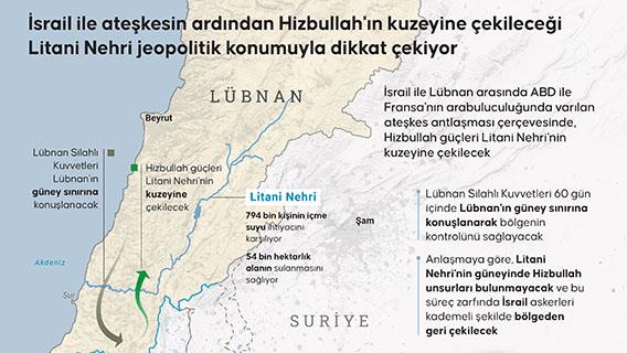 İsrail ile ateşkesin ardından Hizbullah'ın kuzeyine çekileceği Litani Nehri jeopolitik konumuyla dikkat çekiyor