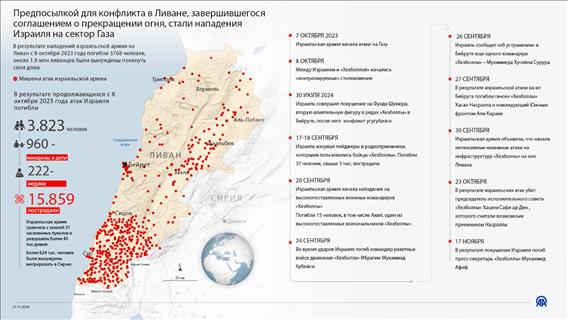 Конфликт в Ливане, завершившийся перемирием, начался с атак Израиля на Газу