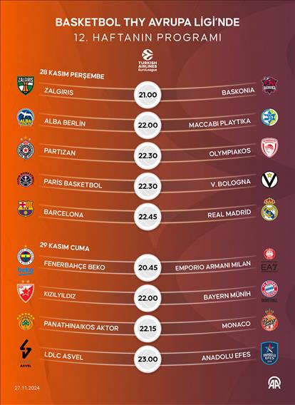 Basketbol THY Avrupa Ligi'nde 12. hafta heyecanı başlıyor