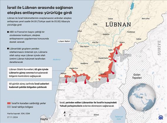 İsrail ile Lübnan arasında sağlanan ateşkes antlaşması yürürlüğe girdi