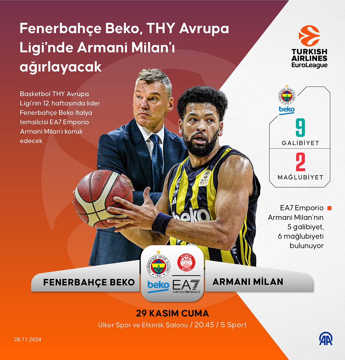 Fenerbahçe Beko, THY Avrupa Ligi'nde Armani Milan'ı konuk edecek