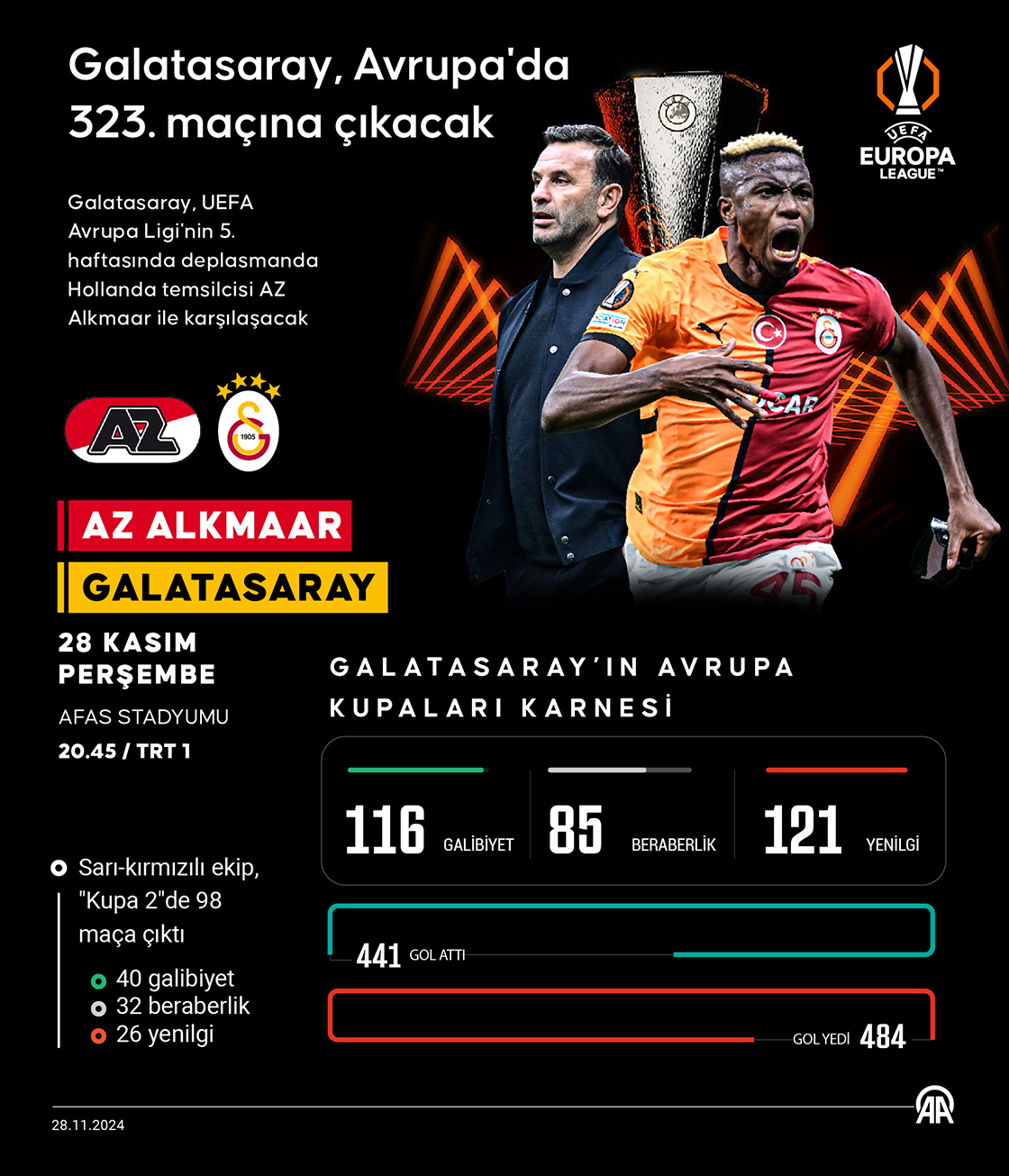 Galatasaray, Avrupa'da 323. maçına çıkacak
