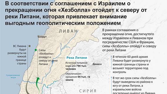 В соответствии с соглашением с Израилем о прекращении огня «Хезболла» отойдет к северу от реки Литани, которая привлекает внимание выгодным геополитическим положением