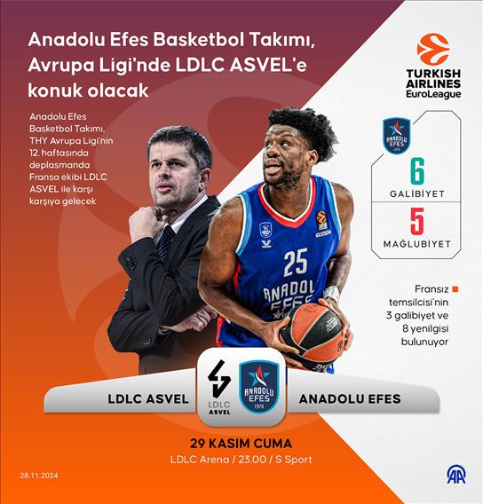 Anadolu Efes Basketbol Takımı, Avrupa Ligi'nde LDLC ASVEL'e konuk olacak