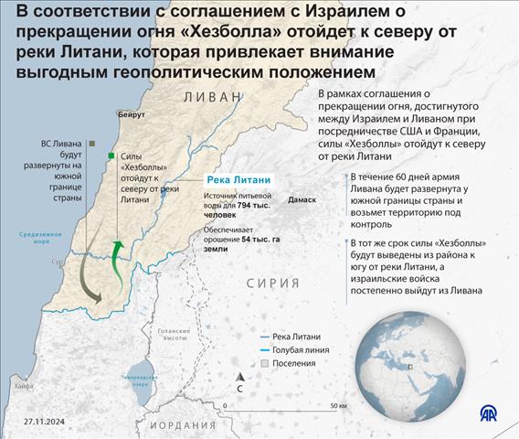 В соответствии с соглашением с Израилем о прекращении огня «Хезболла» отойдет к северу от реки Литани, которая привлекает внимание выгодным геополитическим положением