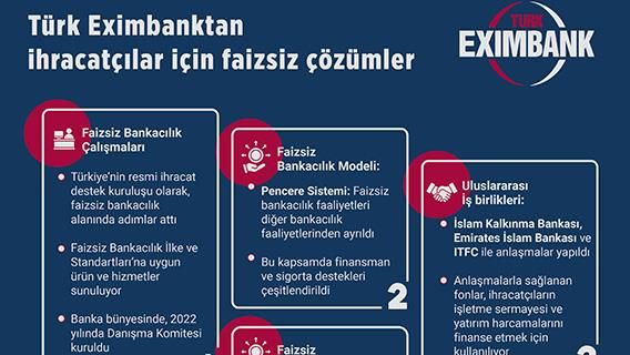 Türk Eximbanktan ihracatçılar için faizsiz çözümler