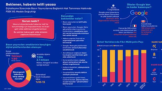 'II. Haberin Telifi ve Medyada Yapay Zeka Sempozyumu'nda dijitalleşmenin medyada telif haklarına etkileri tartışılacak