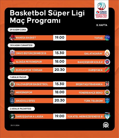 Basketbol Süper Ligi Maç Programı