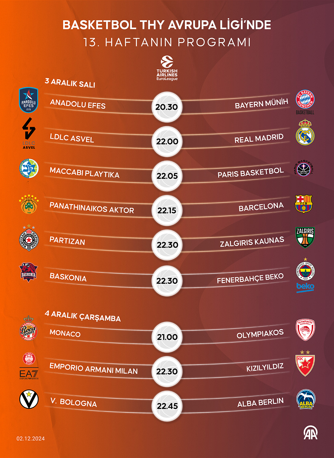 Basketbol THY Avrupa Ligi'nde 13. hafta programı