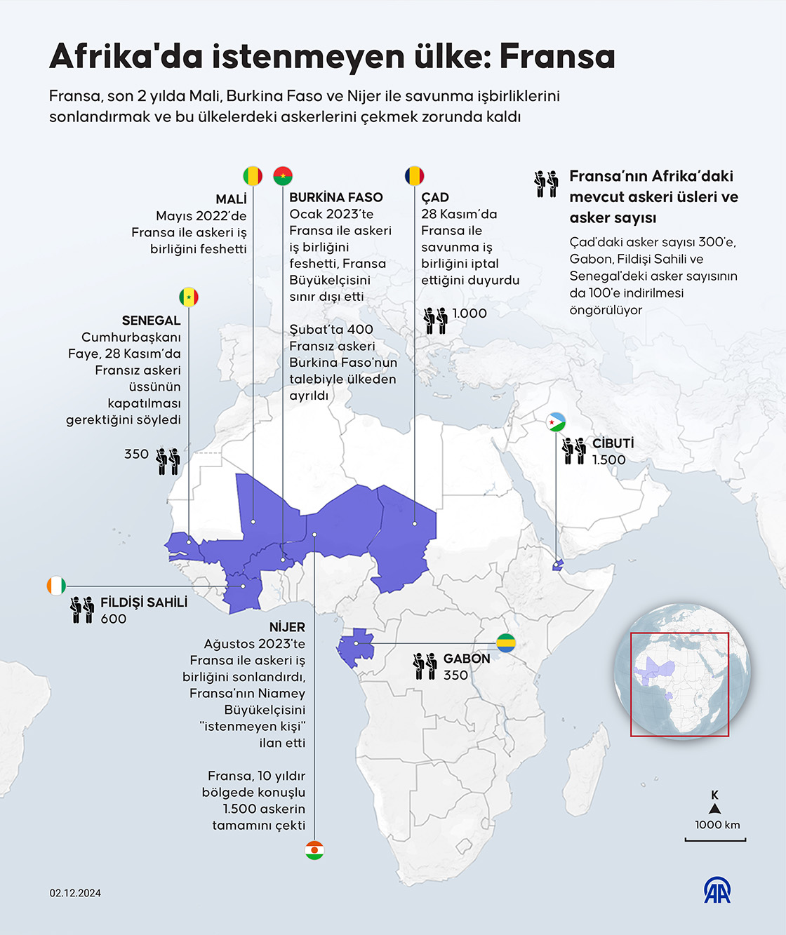 Afrika'da istenmeyen ülke: Fransa