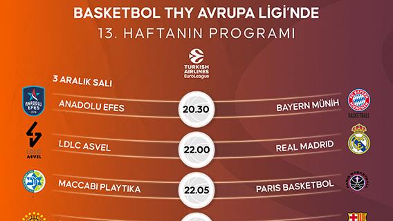 Basketbol THY Avrupa Ligi'nde 13. hafta programı