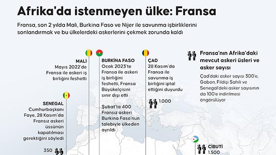 Afrika'da istenmeyen ülke: Fransa