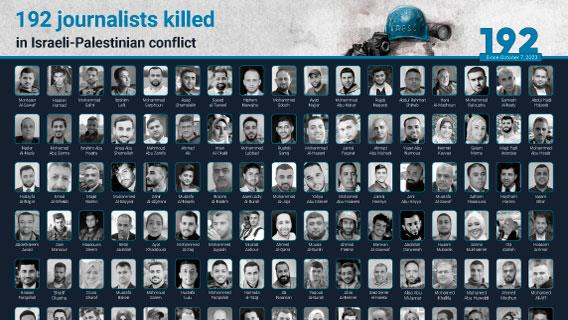 192 journalists killed in Israeli-Palestinian conflict