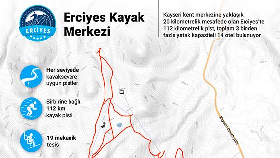 Erciyes Kayak Merkezi