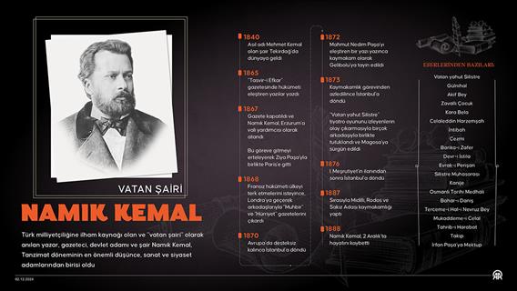 Vatan Şairi: Namık Kemal