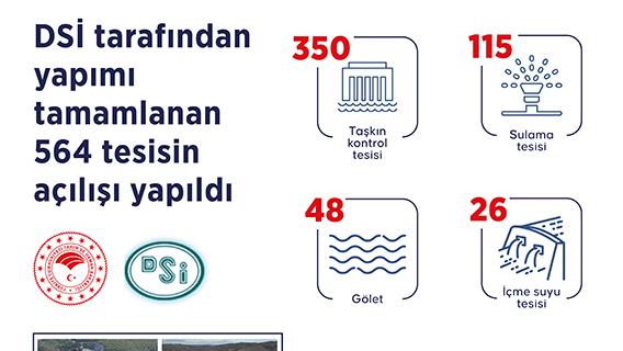 DSİ tarafından yapımı tamamlanan 564 tesisin açılışı yapıldı