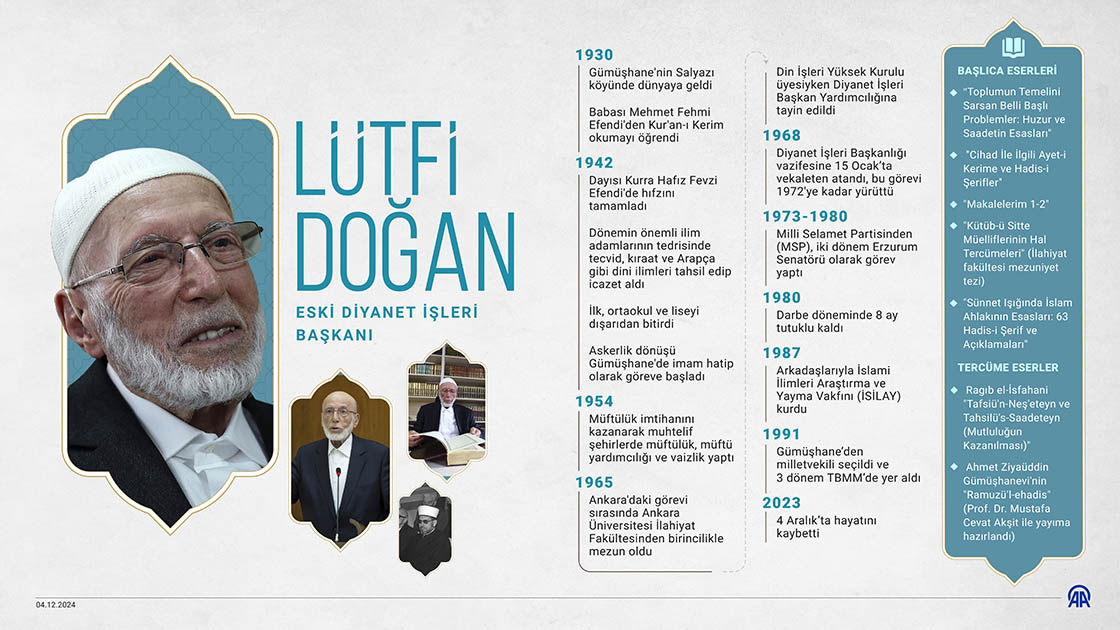 Eski Diyanet İşleri Başkanı Lütfi Doğan