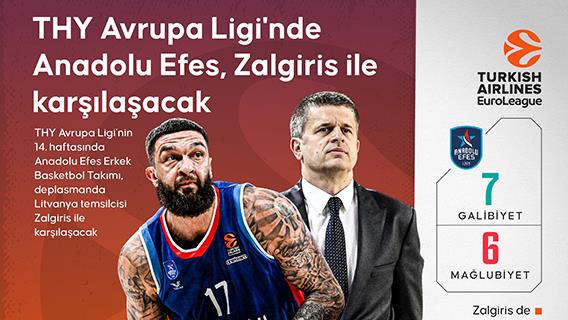 THY Avrupa Ligi'nde Anadolu Efes, Zalgiris ile karşılaşacak