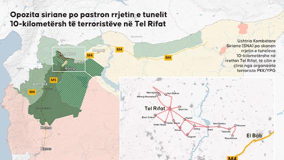 Opozita siriane po pastron rrjetin e tunelit 10 kilometërsh të terroristëve në Tel Rifat