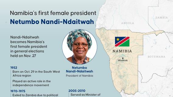 Namibia’s first female president Netumbo Nandi-Ndaitwah