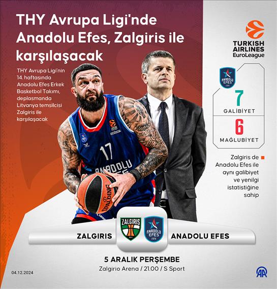 THY Avrupa Ligi'nde Anadolu Efes, Zalgiris ile karşılaşacak