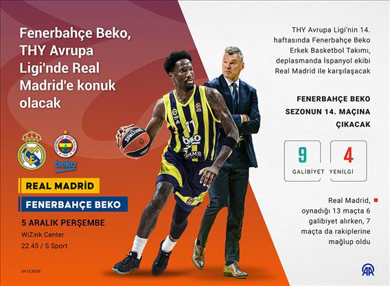 Fenerbahçe Beko, THY Avrupa Ligi'nde Real Madrid'e konuk olacak