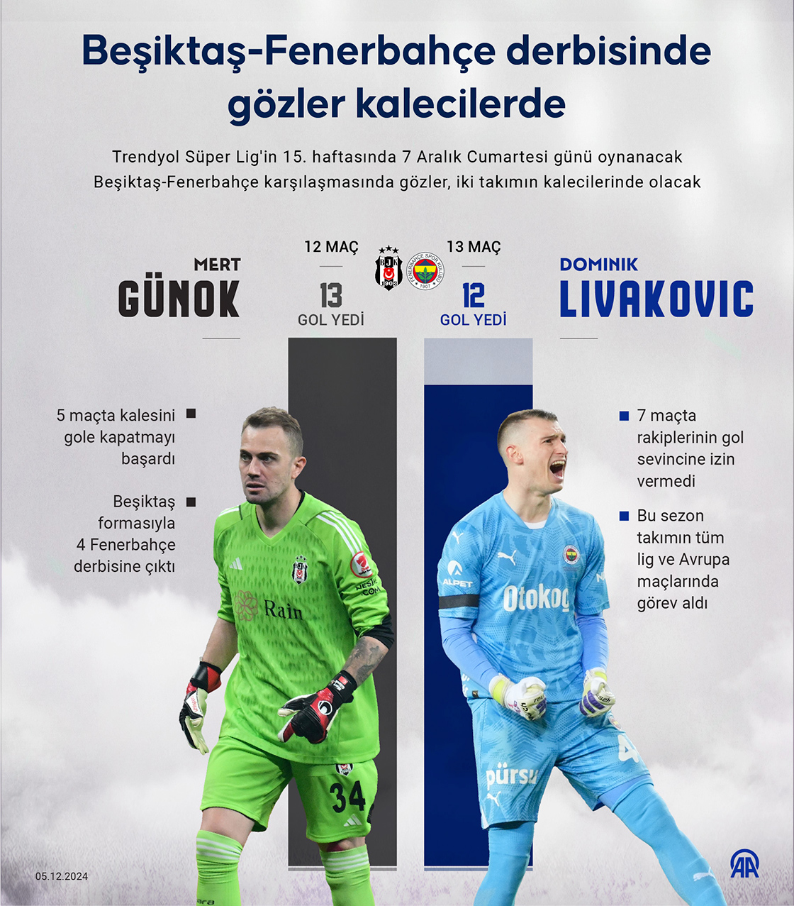 Beşiktaş-Fenerbahçe derbisinde gözler kalecilerde olacak