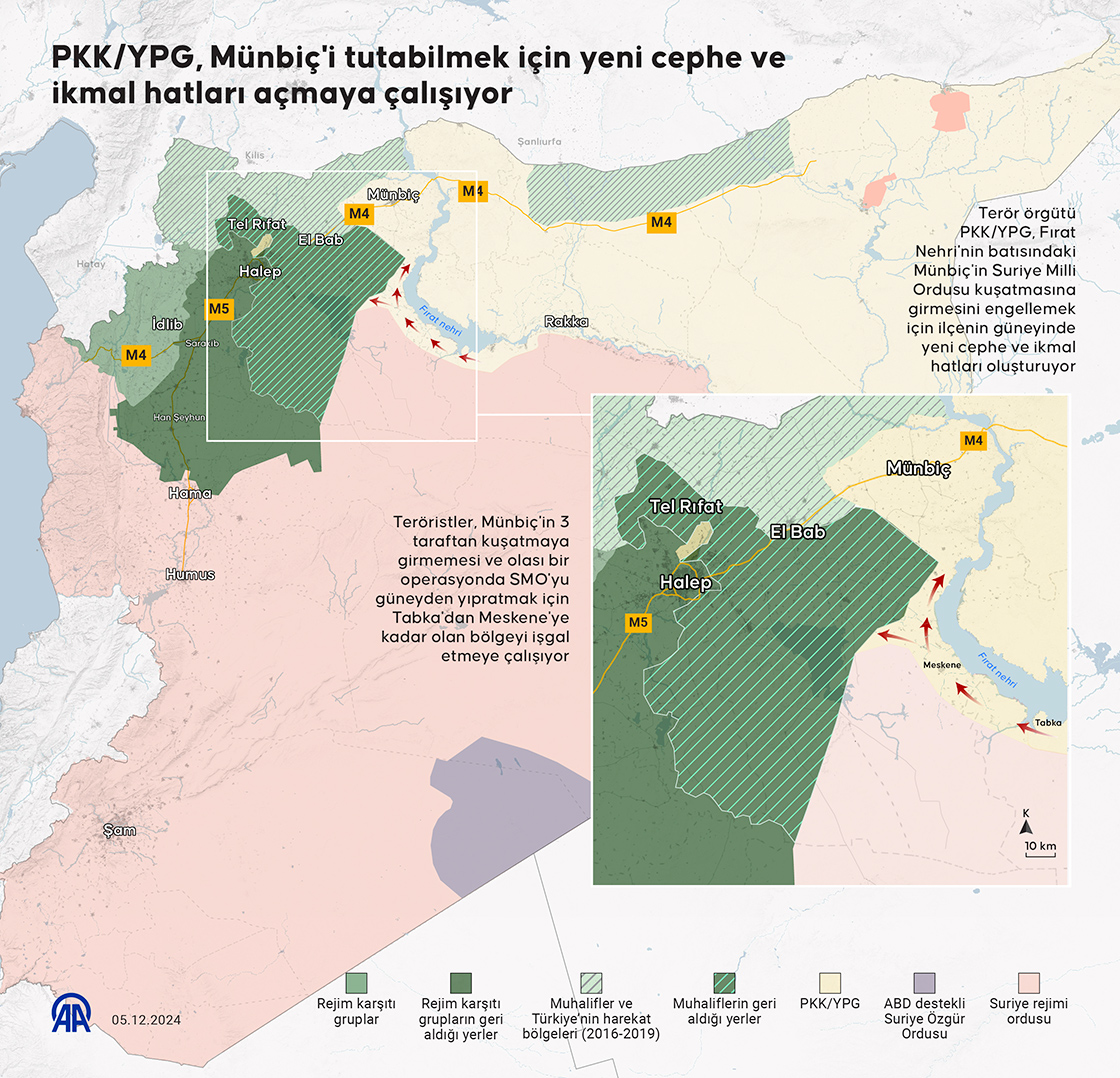 PKK/YPG, Münbiç'i tutabilmek için yeni cephe ve ikmal hatları açmaya çalışıyor