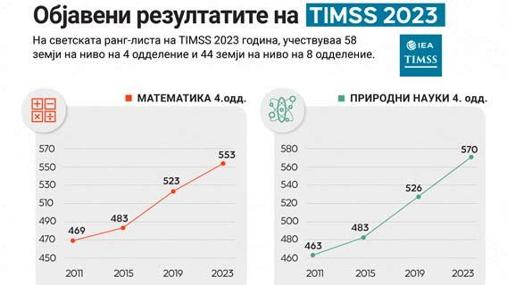 Инфографикa