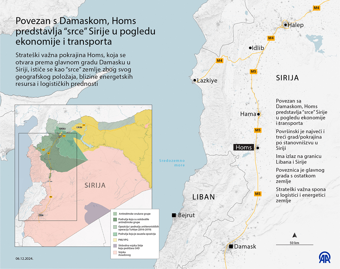 Povezan s Damaskom, Homs predstavlja "srce" Sirije u pogledu ekonomije i transporta