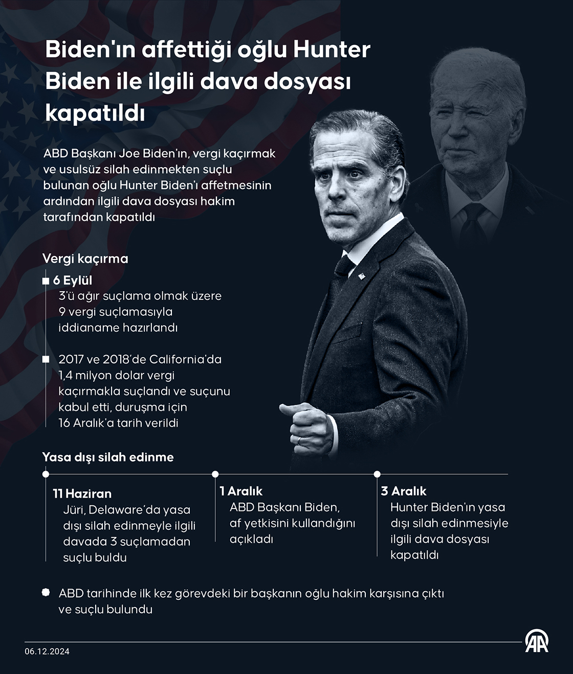 Biden'ın affettiği oğlu Hunter Biden ile ilgili dava dosyası kapatıldı