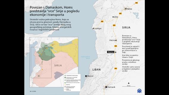 Povezan s Damaskom, Homs predstavlja "srce" Sirije u pogledu ekonomije i transporta