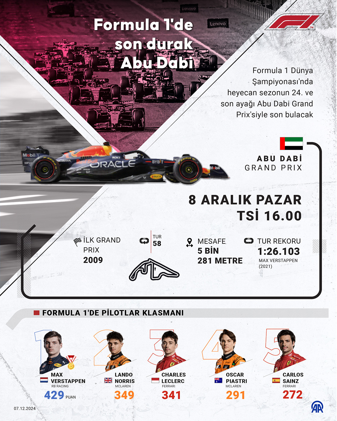 Formula 1'de son durak Abu Dabi