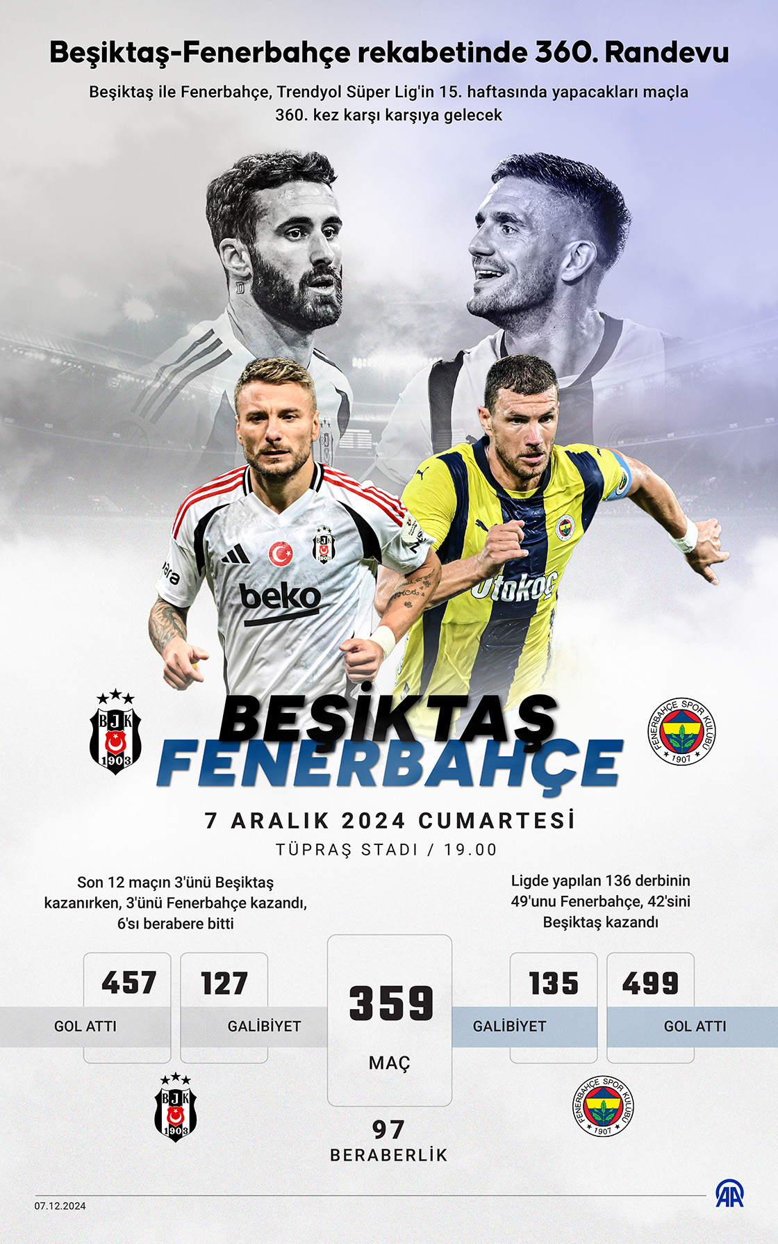 Beşiktaş-Fenerbahçe rekabetinde 360. randevu