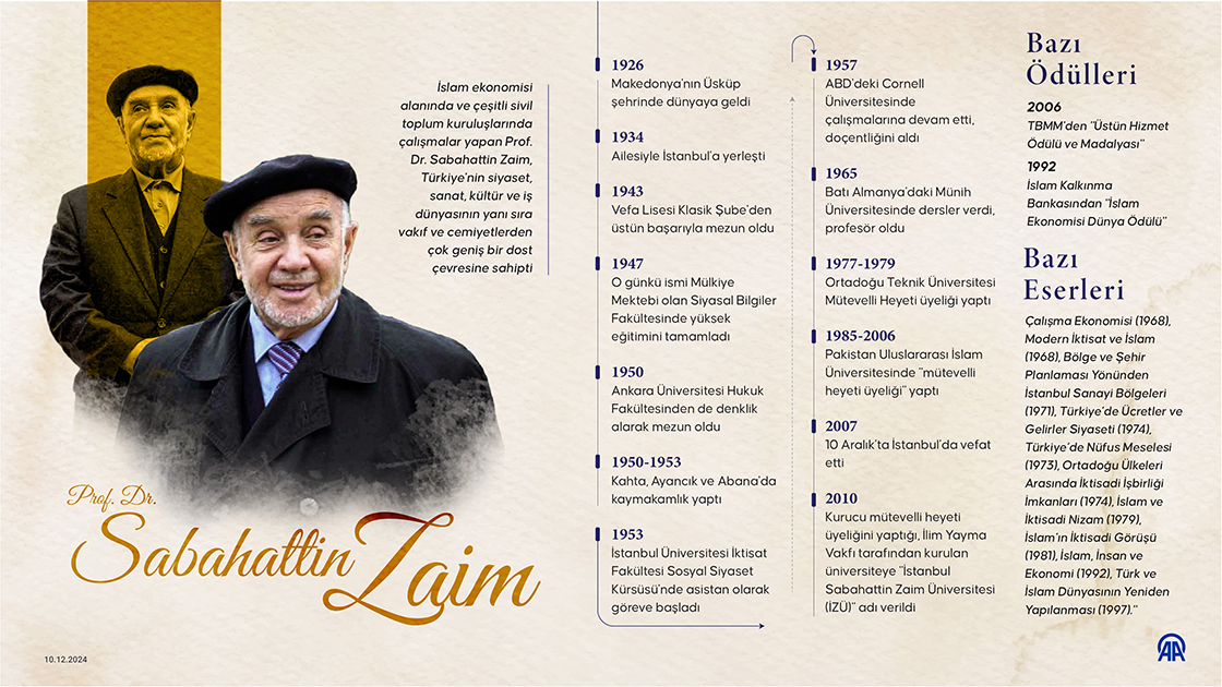 Prof. Dr. Sabahattin Zaim, vefatının 17. yılında hayır ve dualarla yad ediliyor