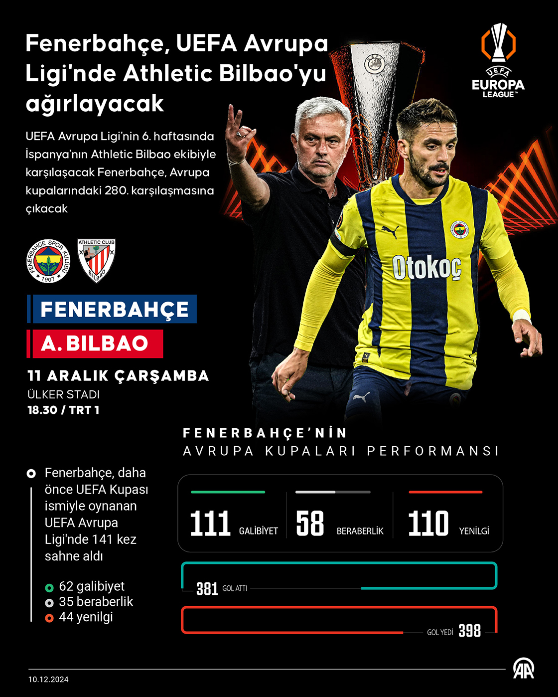 Fenerbahçe, Avrupa'da 280. maçına çıkacak