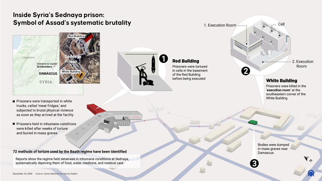 Inside Syria’s Sednaya prison: Symbol of Assad’s systematic brutality