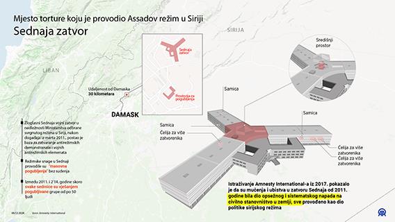 Mjesto torture koju je provodio Assadov režim u Siriji: Sednaja zatvor