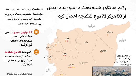 رژیم سرنگون‌شده بعث در سوریه در بیش از 50 مرکز 72 نوع شکنجه اعمال کرد