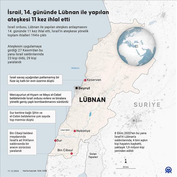 İsrail, 14. gününde Lübnan ile yapılan ateşkesi 11 kez ihlal etti