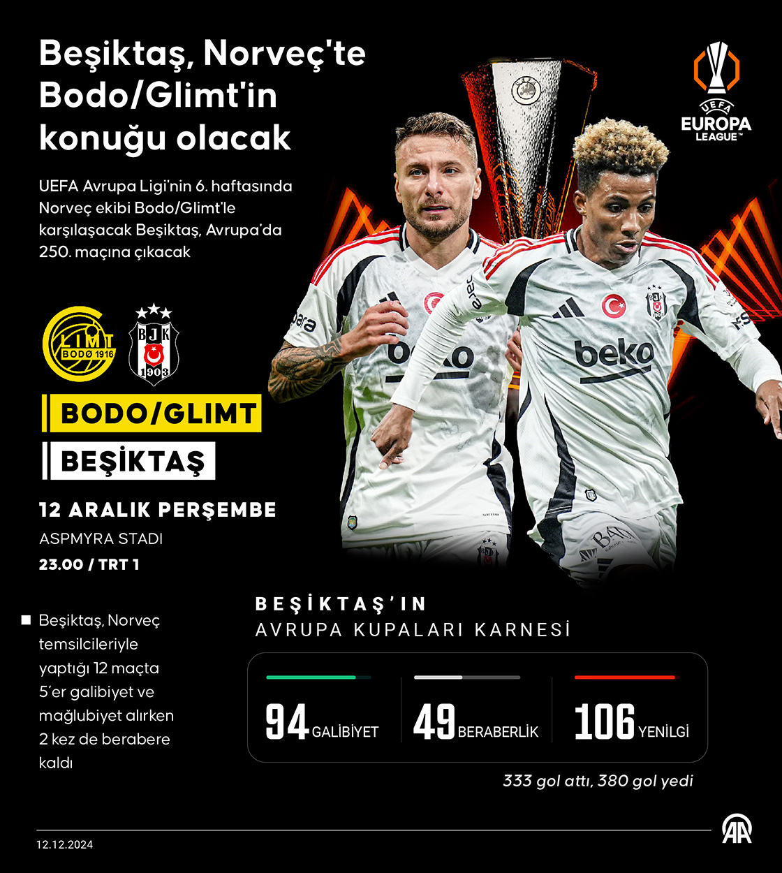 Beşiktaş, Norveç'te Bodo/Glimt'in konuğu olacak