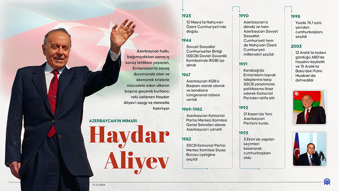 Azerbaycan'ın mimarı Haydar Aliyev