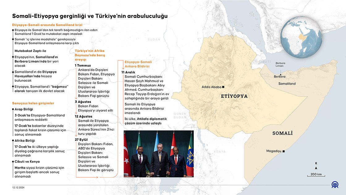 Somali-Etiyopya gerginliği ve Türkiye'nin arabuluculuğu