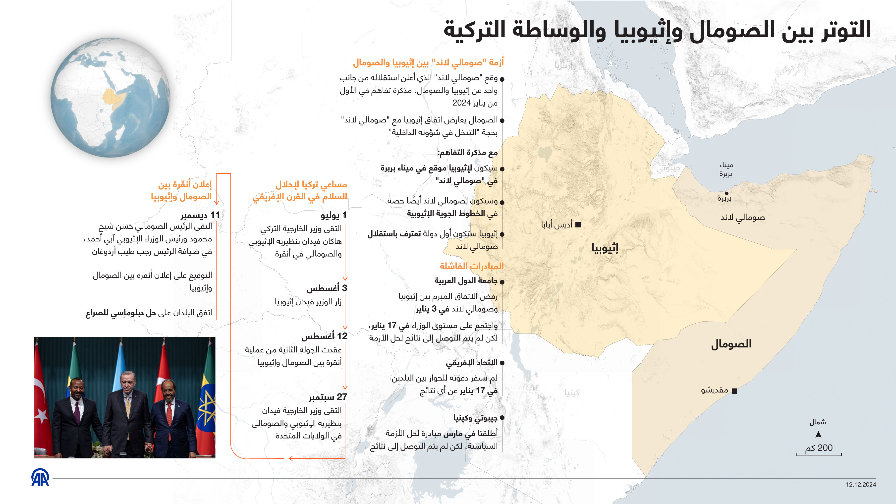 التوتر بين الصومال وإثيوبيا والوساطة التركية